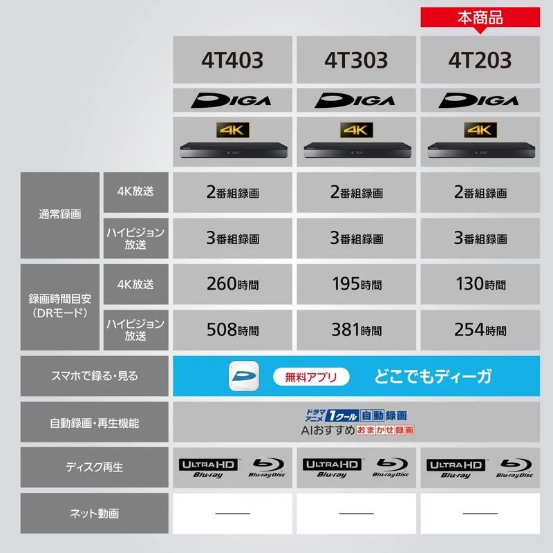 Panasonic DIGA DMR-4T203 2TB 3‑Tuner Blu‑ray Recorder w/ 4K 3‑Ch Rec AC100V