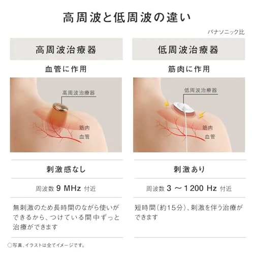 Panasonic CoriCoran Wide High-Frequency Pain Relief Device EW-RA550W-K AC 100 V
