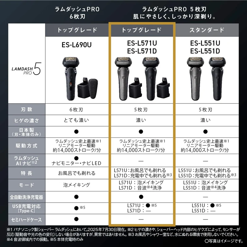 Panasonic Lamdash PRO 5-Blade Men's Electric Shaver w/ Auto Clean/Charge Titanium Silver ES-L571U-S