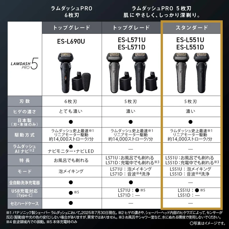 Panasonic Lamdash PRO 5-Blade Men’s Electric Shaver Titanium Silver (ES-L551U-S) AC100～240V