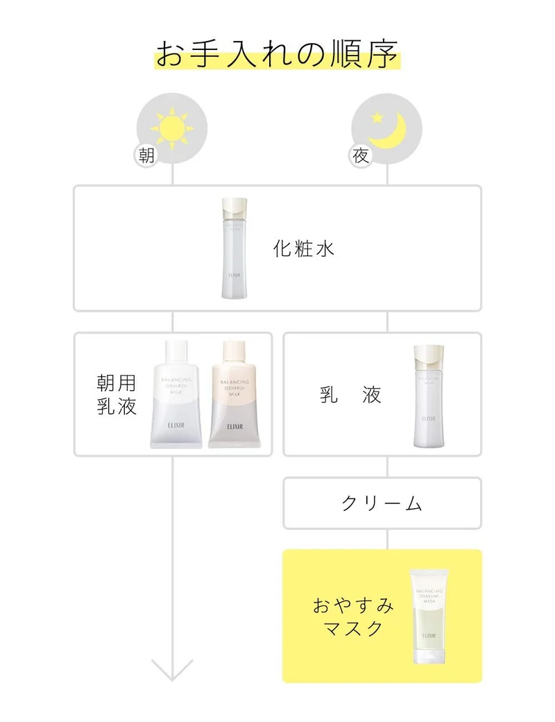 Shiseido Elixir Reflet Balancing Night Gel Face Mask 90g Moisturizing Pore Care