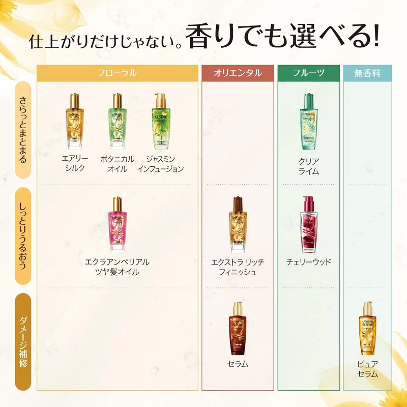 L'Oreal Paris Elseve Extraordinary Oil Extra Rich Finish Hair Oil Dropper