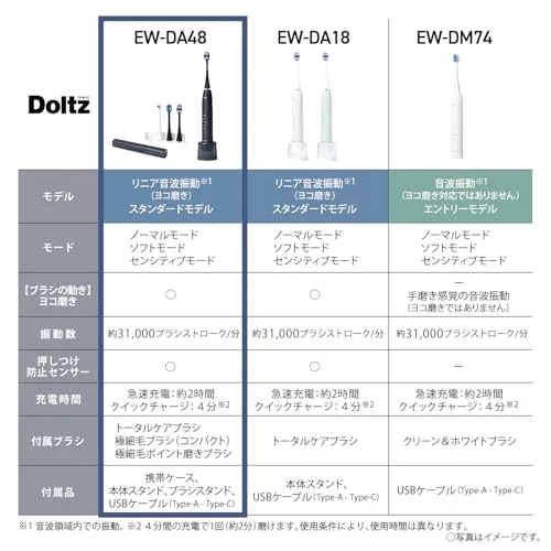 Panasonic Sonic Vibration Electric Toothbrush USB Rechargeable Deep Navy EW-DA48-A