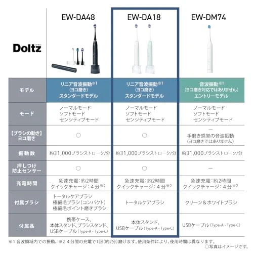 Panasonic Sonic Vibration Electric Toothbrush USB Rechargeable EW-DA18-G Mint Green