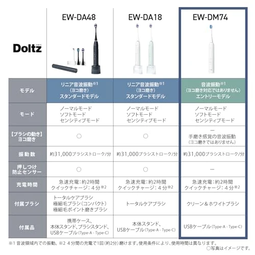 Panasonic Doltz Sonic Vibration Electric Toothbrush EW-DM74 White