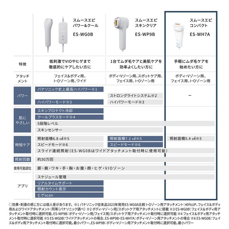 Panasonic Smooth Epil Hair Removal Device ES-WH7A-W for Body Face VIO White