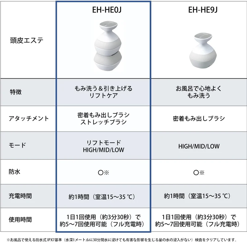 Panasonic Scalp Esthe Lift Mode Massage Brush 3 Speed Silver EH-HE0J-S