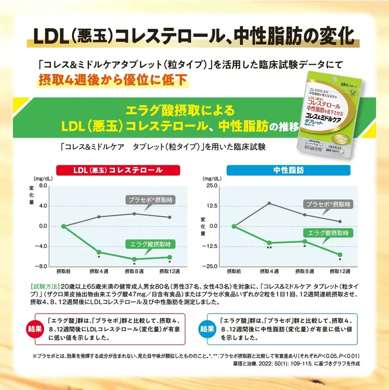 Livita Taisho Cholesterol & Middle Care Green Juice 30 Bags with Ellagic Acid