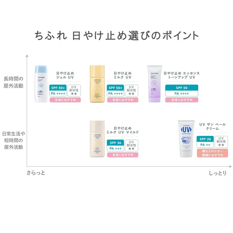 Chifure Sunscreen Essence Tone Up UV SPF30 Lightweight Hydrating Formula