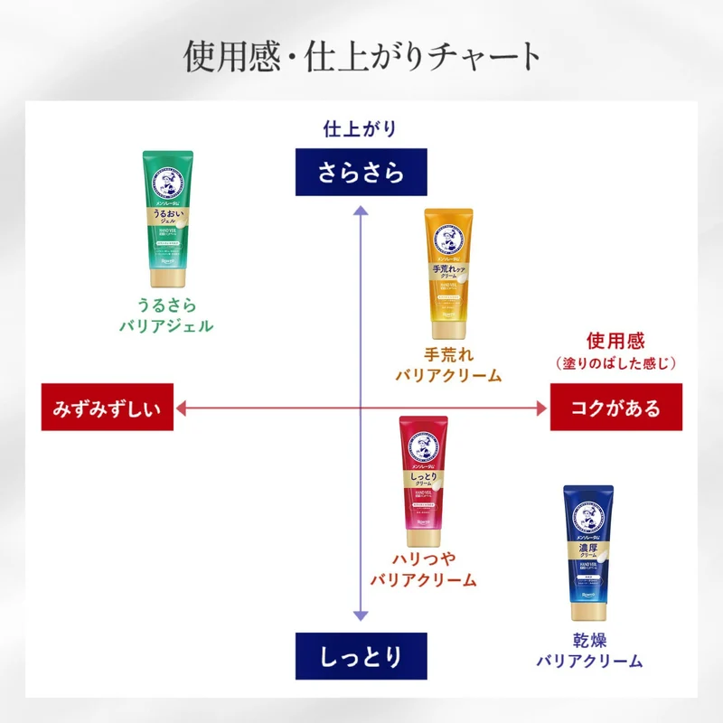 Rohto Mentholatum Hand Veil Moisture Gel 70g