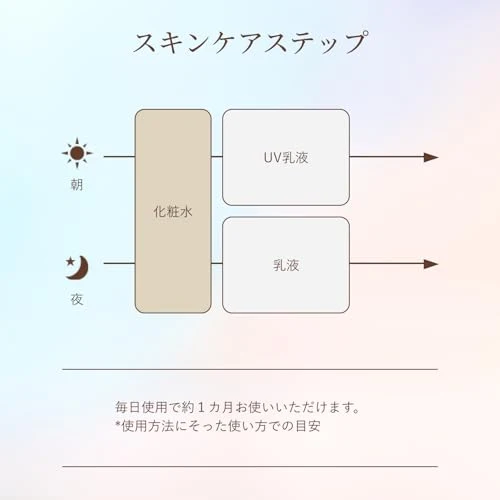 Shiseido Elixir Superior Lift Moist Lotion (Fresh) 170ml — Anti-Aging Moisturizer