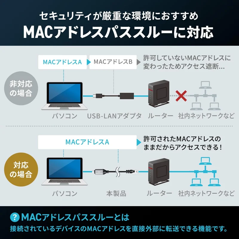 Sanwa Direct USB Type C to RJ45 Ethernet Gigabit LAN Adapter Cable 3m 5m Cat6 1Gbps MAC Support 500-LAN6KC03