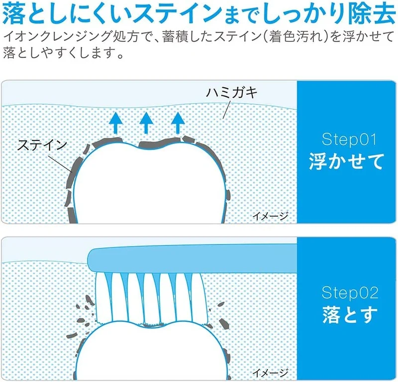Lion Nonio Plus Whitening Toothpaste Mint High Fluoride 1450ppm 130g