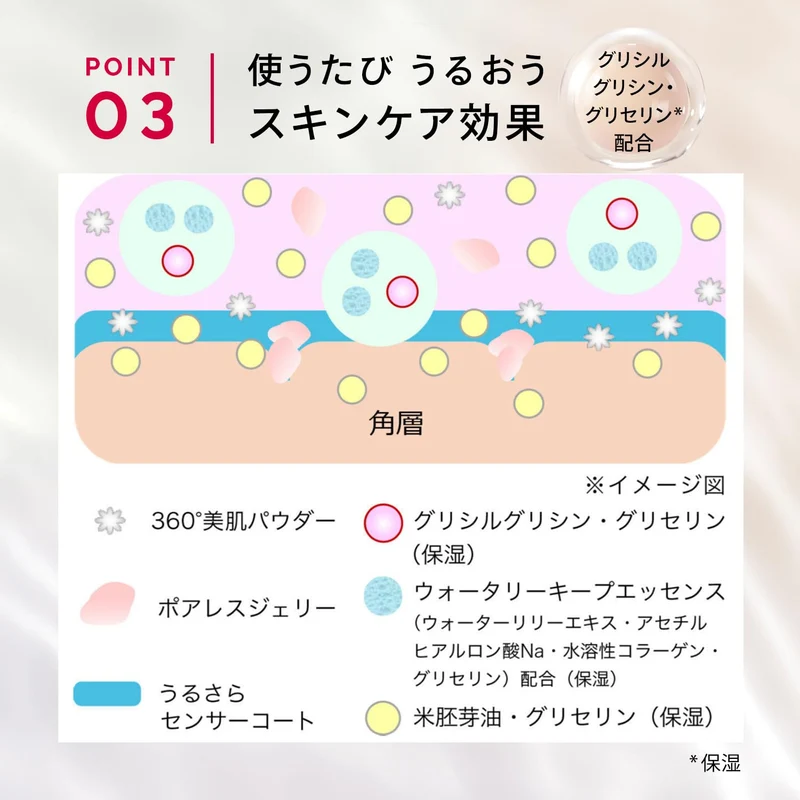 Shiseido Maquillage Dramatic Skin Sensor Base Neo SPF50 PA++++ Cool Mint 25mL