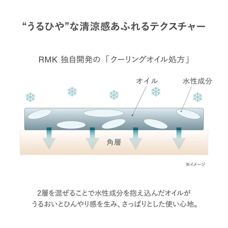 RMK W Treatment Oil Face Moisturizing Argan Rosehip Jojoba 50mL Cool