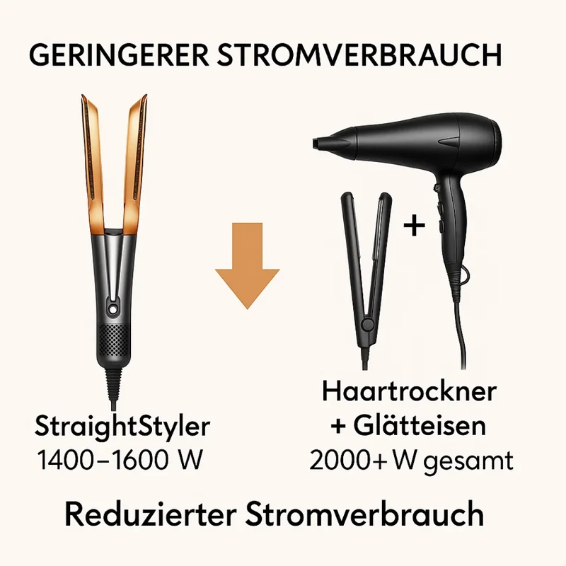 Föhn e piastra in 1 | 2 in 1 Styler per capelli | Volyra
