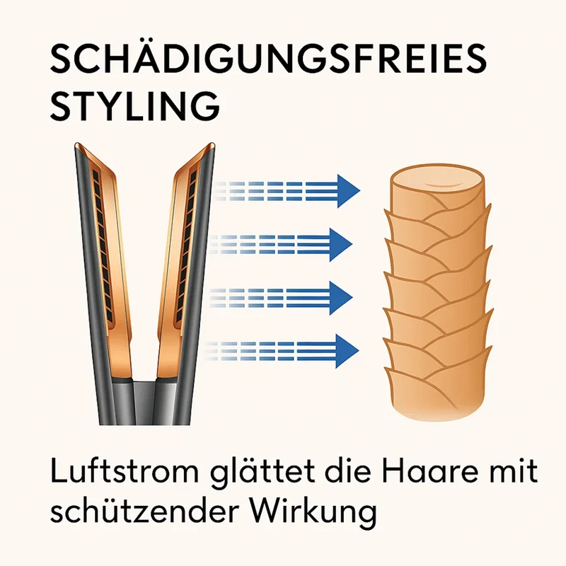 Föhn e piastra in 1 | 2 in 1 Styler per capelli | Volyra