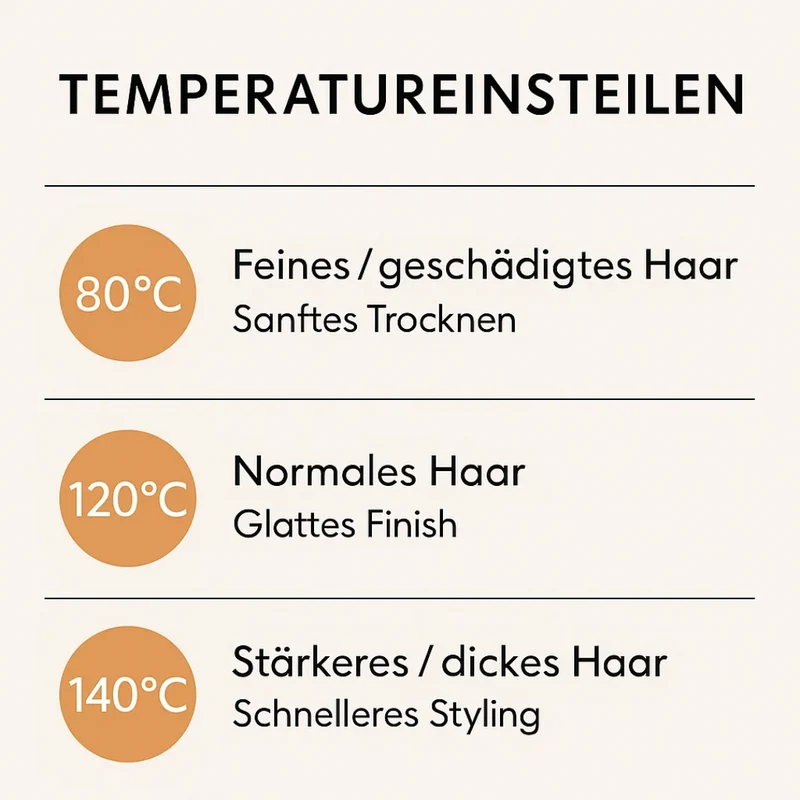Föhn e piastra in 1 | 2 in 1 Styler per capelli | Volyra