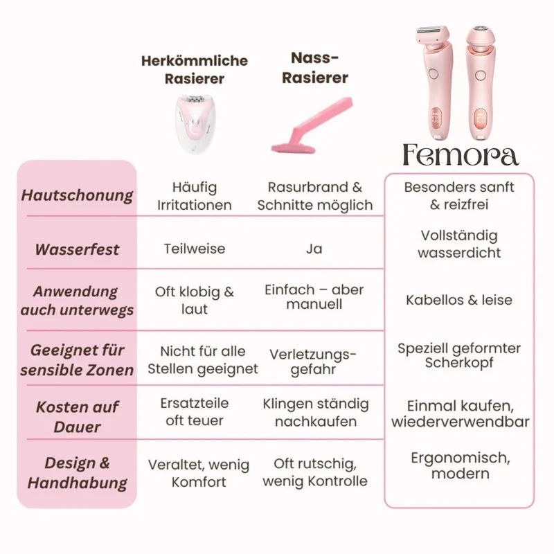 Rasoi per Intimo Femminile | Rasoio Elettrico per Donne per l'Area Intima | Trimmer per Bikini | Femora