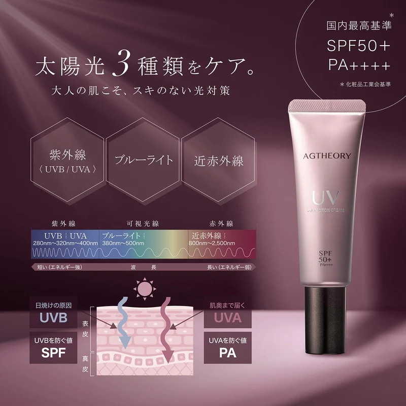 AXXZIA AG Theory UV Protection Sunscreen SPF50+ PA++++ 40g