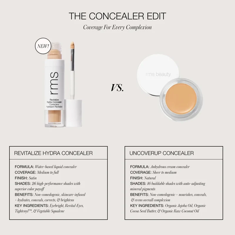 Revitalize Hydra Concealer 5 ml