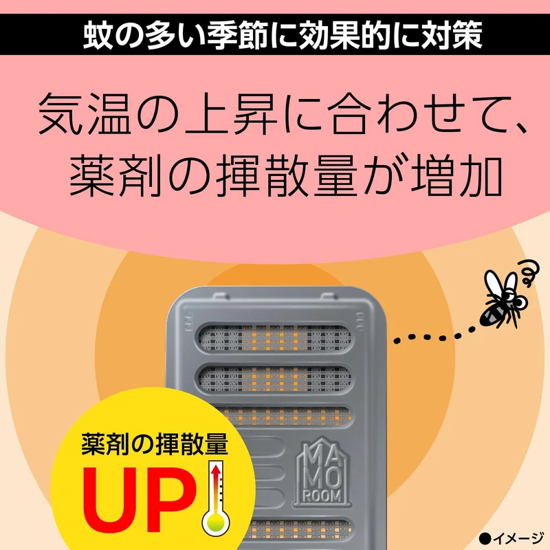 Earth Mamoroom Mosquito Repellent Screen Sticker Plate 1-Year Protection