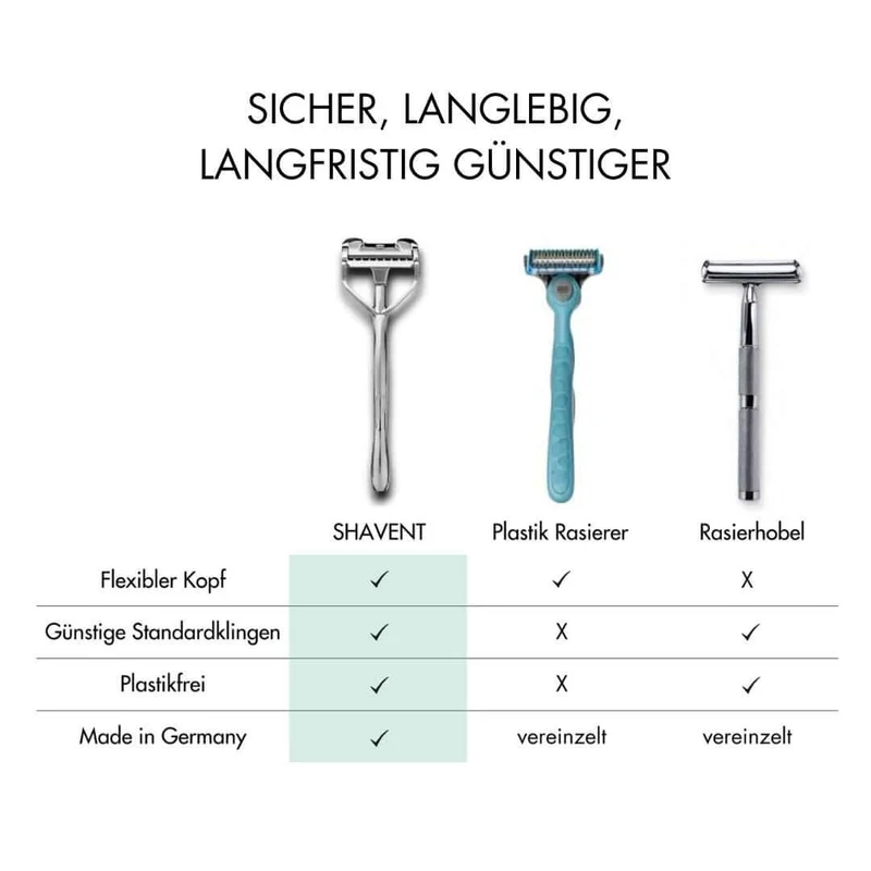 SHAVENT Original 1.0 Schwingkopf-Rasierer, inkl. Standfuß