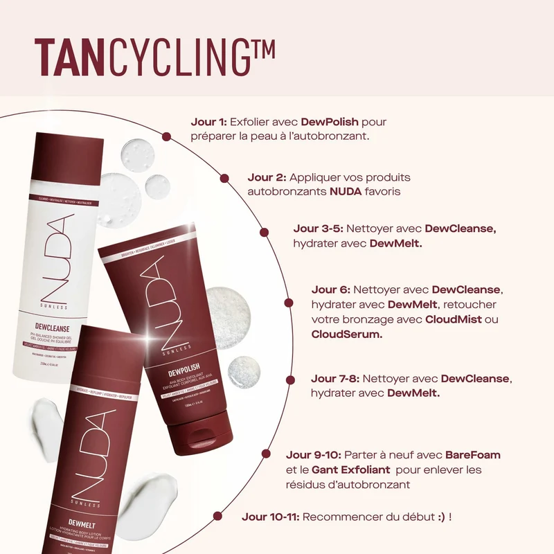 Lotion Hydratante DewMelt