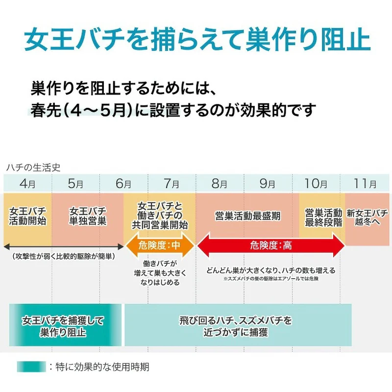 Earth Hachi ga Hoihoi Bee Trap 1 Count