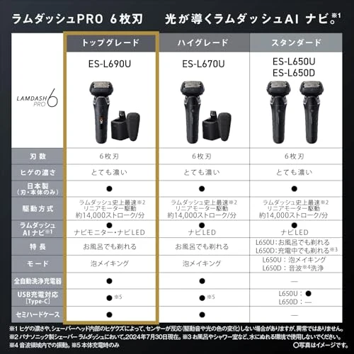 Panasonic Ramdash PRO Men’s Shaver 6-Blade AI⁺ ES-L690U-K Black