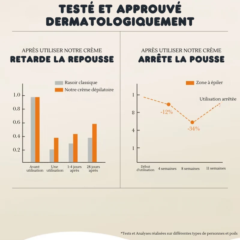 Crème dépilatoire sous la douche rapide & indolore + Spatule OFFERTE
