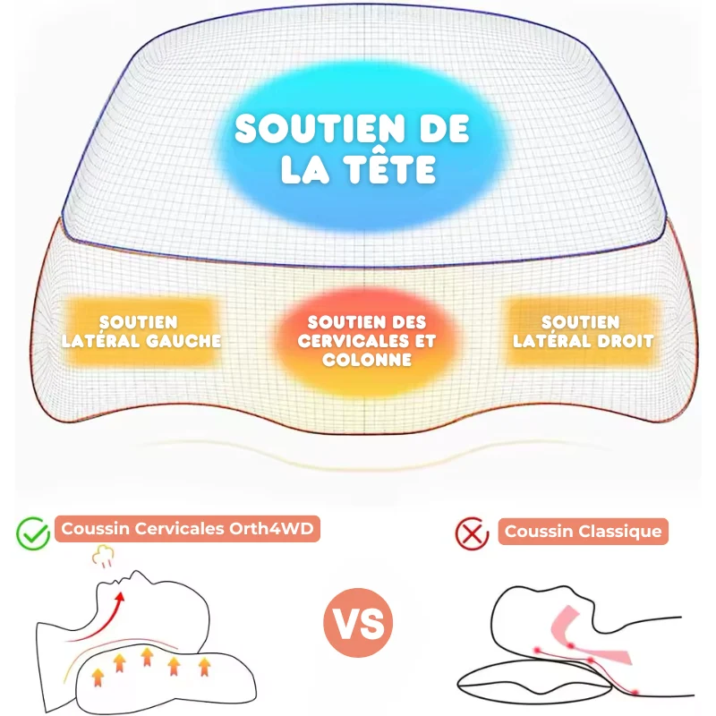 Coussin Cervicales Orth4WD Ergonomique à Mémoire de Forme