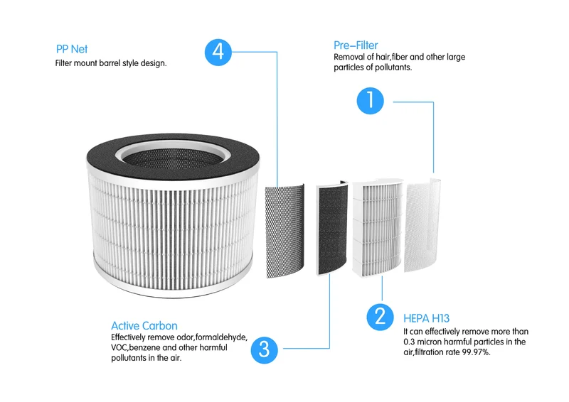 AROVEC Air Purifier Replacement Filter for AV-P300, Genuine (2 Pack)