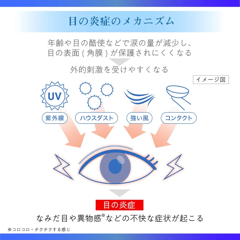 Mythia Class 2 OTC Mytear Aitect 15ml Eye Drops