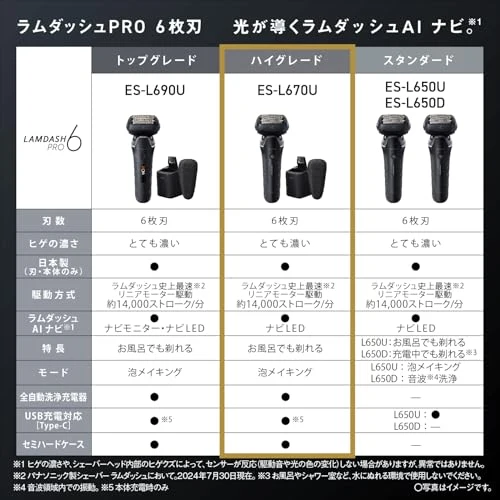 Panasonic Shaver Ramdash PRO 6 Blades Electric Shaver Men's Ramdash AI⁺ Fully Automatic Cleaning Charger ES-L670U-K Craft Black