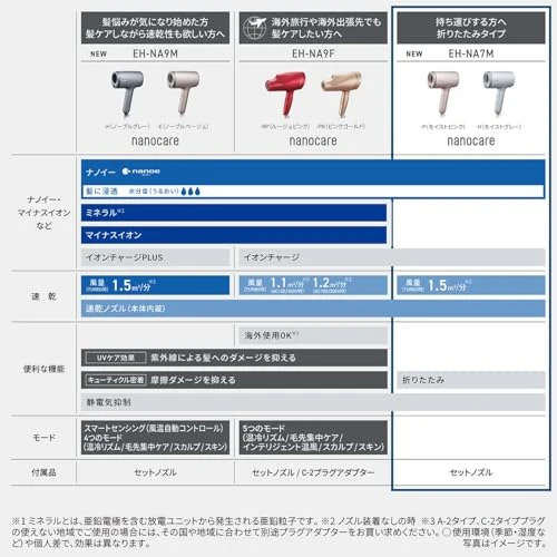 Panasonic Dryer Nanocare nanoe compact EH-NA7M-H moist gray ※100V