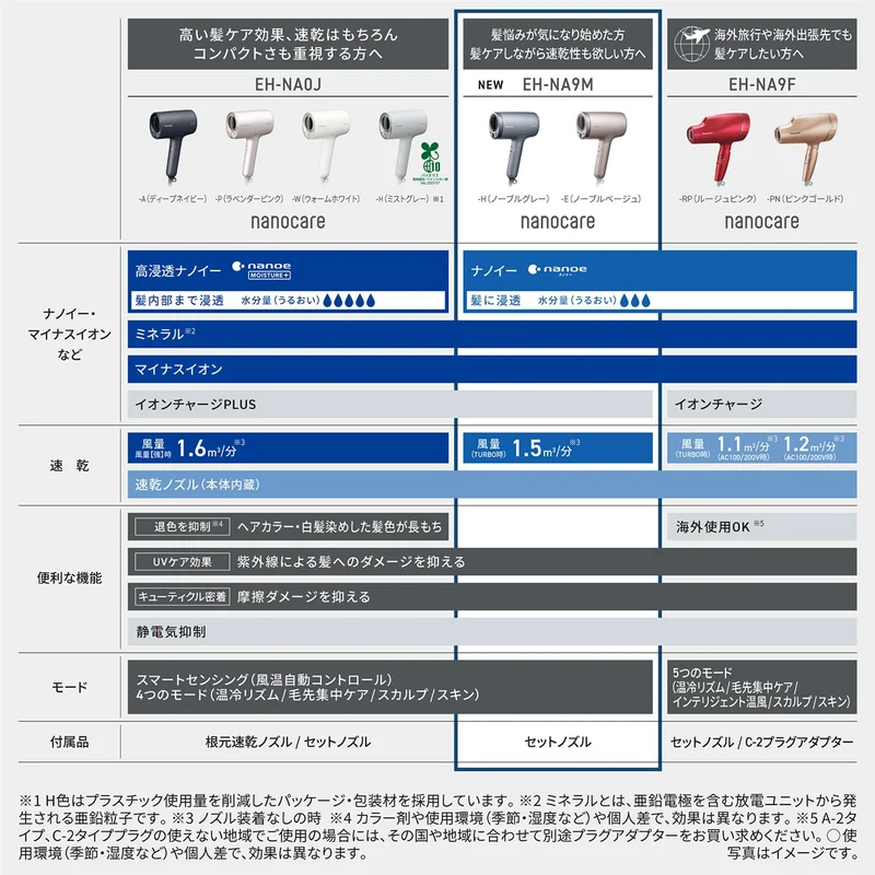 Panasonic Dryer NanoCare nanoe & minerals EH-NA9M-E Noble beige ※100V
