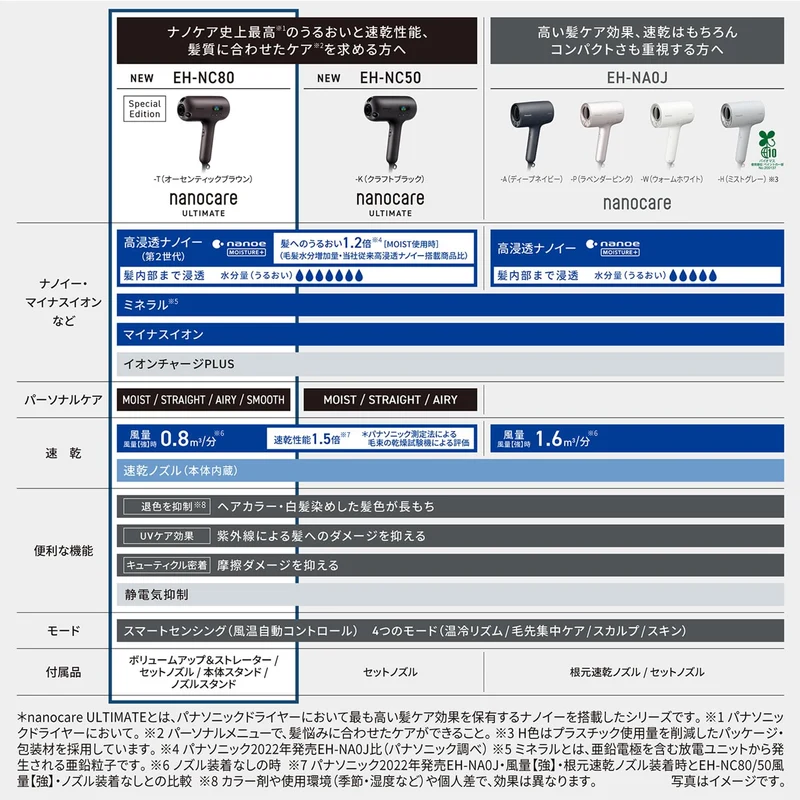 Panasonic dryer nanocare ULTIMATE high penetration nanoe EH-NC80-T Authentic Brown 2024 top model ※100V