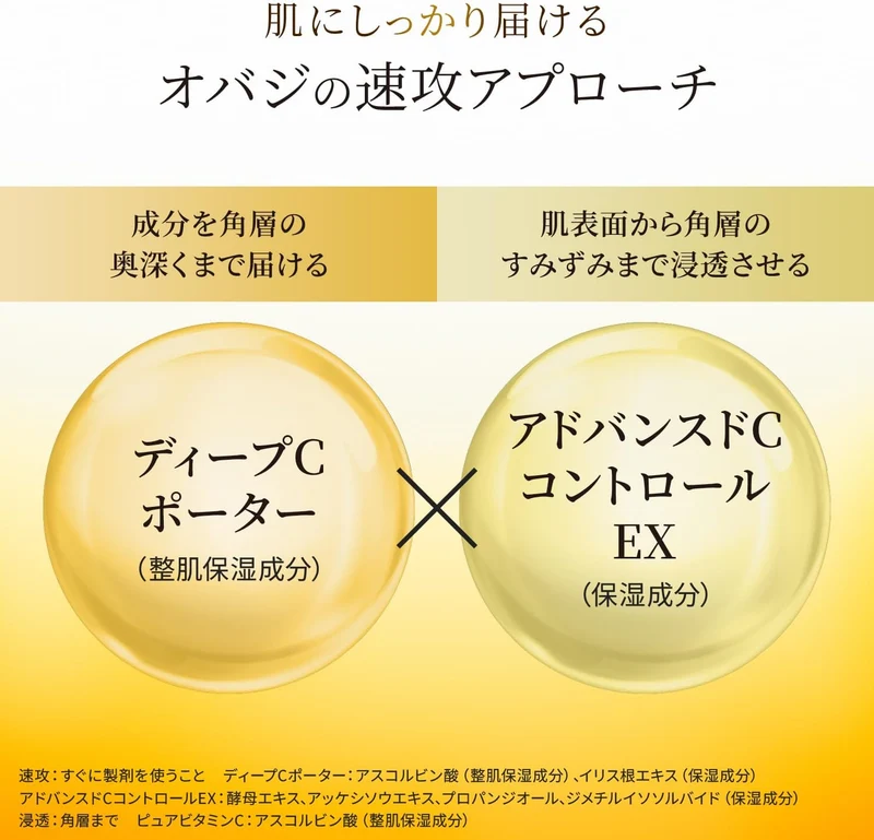 Rohto Obagi C25 Vitamin C Serum Neo 12ml