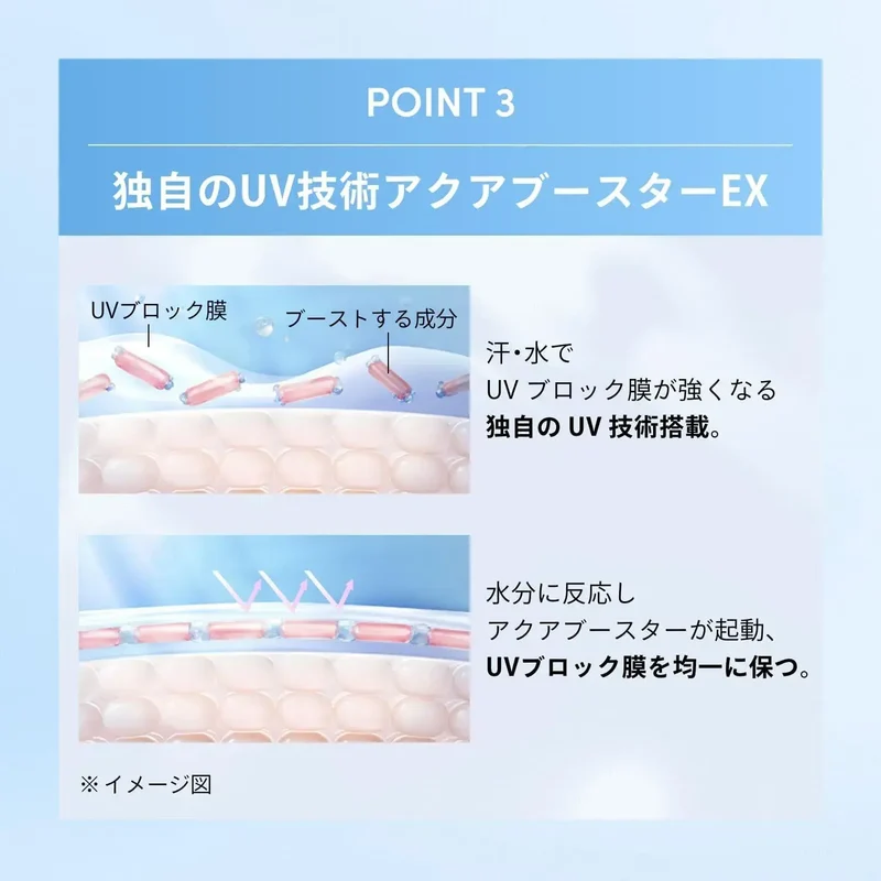Japanese Anessa Perfect UV Skin Care Gel SPF50+ PA+++ Sunscreen