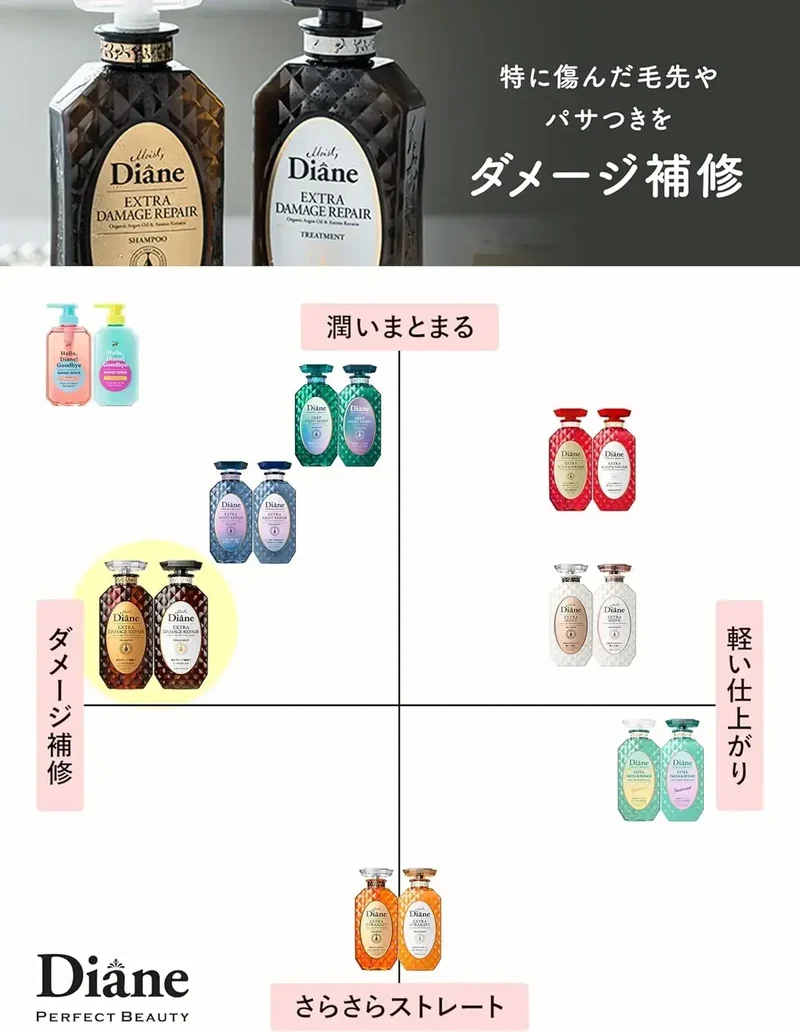 Diane Perfect Beauty Damage Repair Shampoo Floral & Berry Scent 1000ml