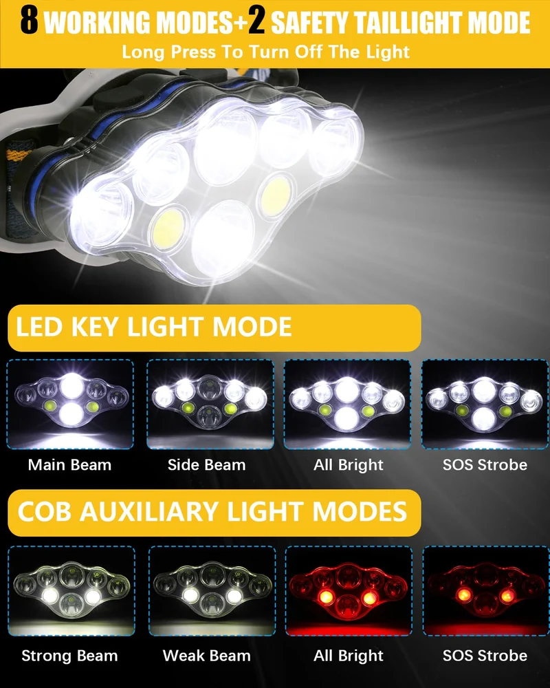 Ochter 18000 Lumen Torcia Frontale Ricaricabile - Potente, Impermeabile & USB