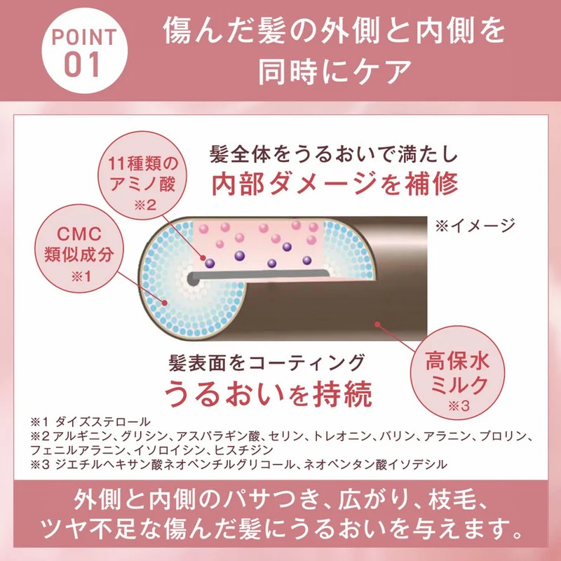 ORBIS Essence In Hair Milk Leave-In Treatment 140g Sanrio Limited Bottle