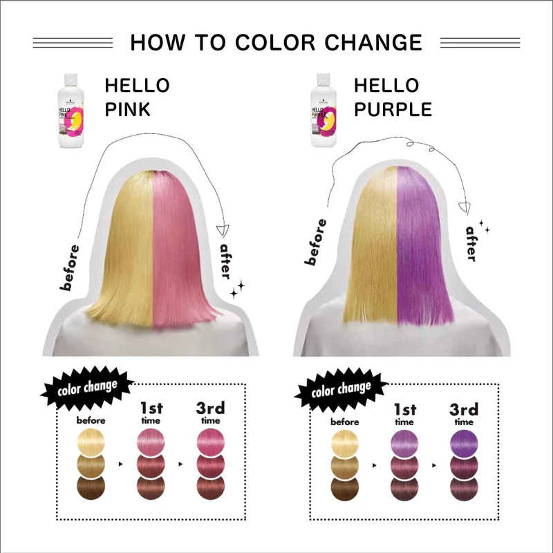 Schwarzkopf Professional Goodbye Yellow Purple Shampoo 310g Salon Exclusive (Yellow)