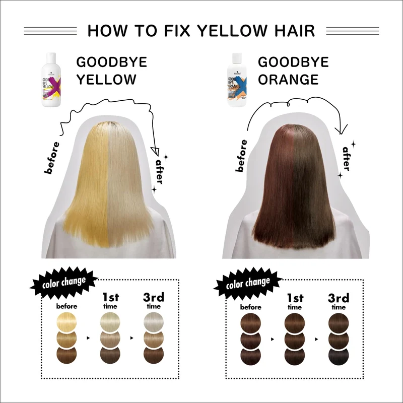 Schwarzkopf Professional Goodbye Yellow Purple Shampoo 310g Salon Exclusive (Yellow)