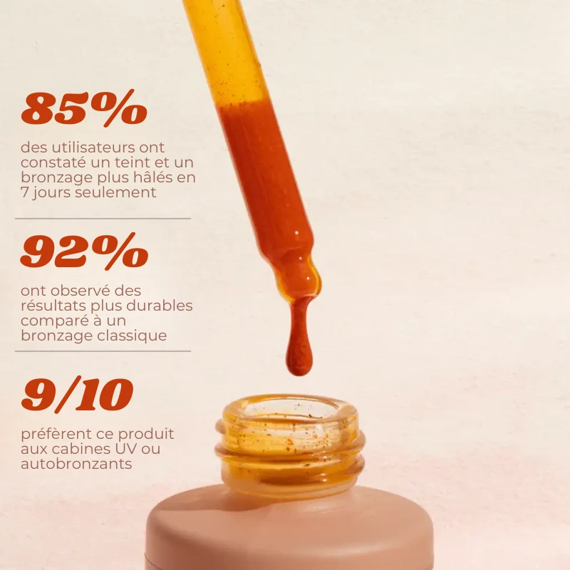 Gouttes Autobronzantes pour Visage et Corps - Résultat Naturel