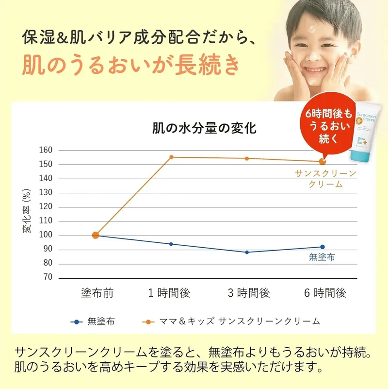 Mama Kids Daily Sunscreen Cream SPF50 Waterproof Low Irritation