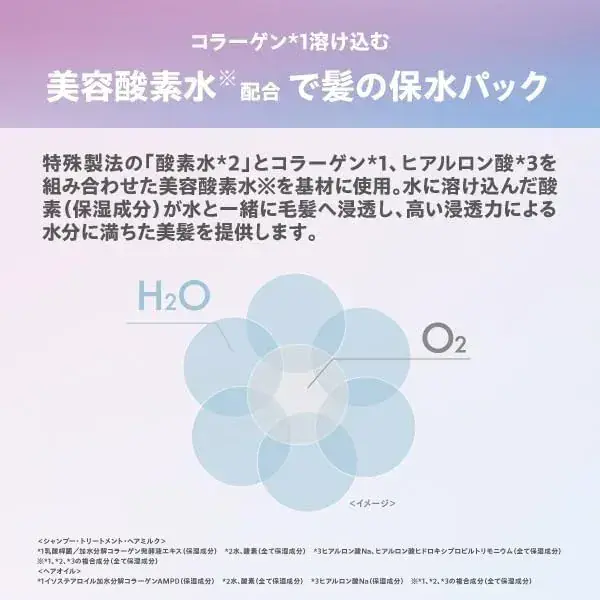 MYO2 Water Coat Deep Moist Hair Milk Treatment