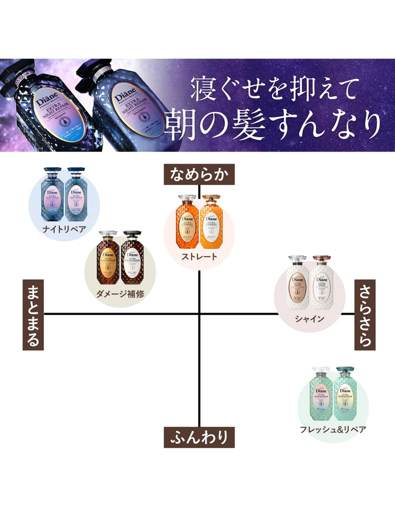 Diane Perfect Beauty Extra Night Repair Hair Mask 180g Moonlight Berry Fragrance