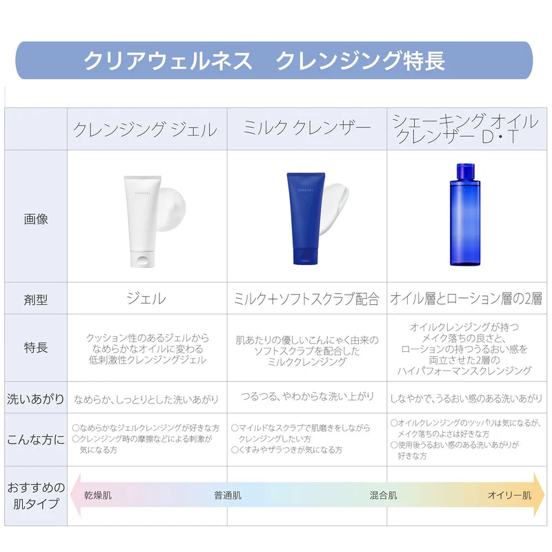 KOSÉ SEKKISEI Clear Wellness Shaking Oil Cleanser Body 170mL